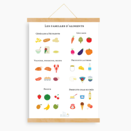 Les familles d’aliments